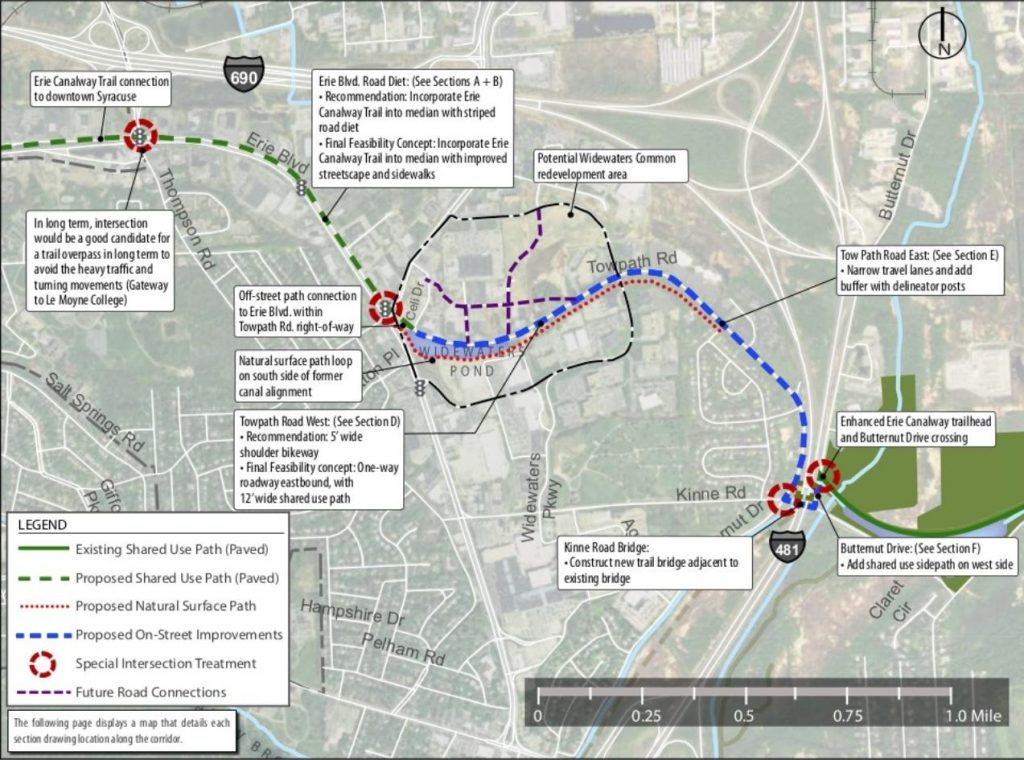 erie canal trail length